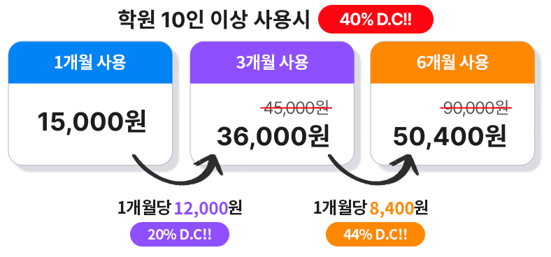 가격표