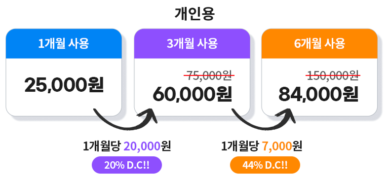 가격표