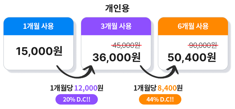 가격표