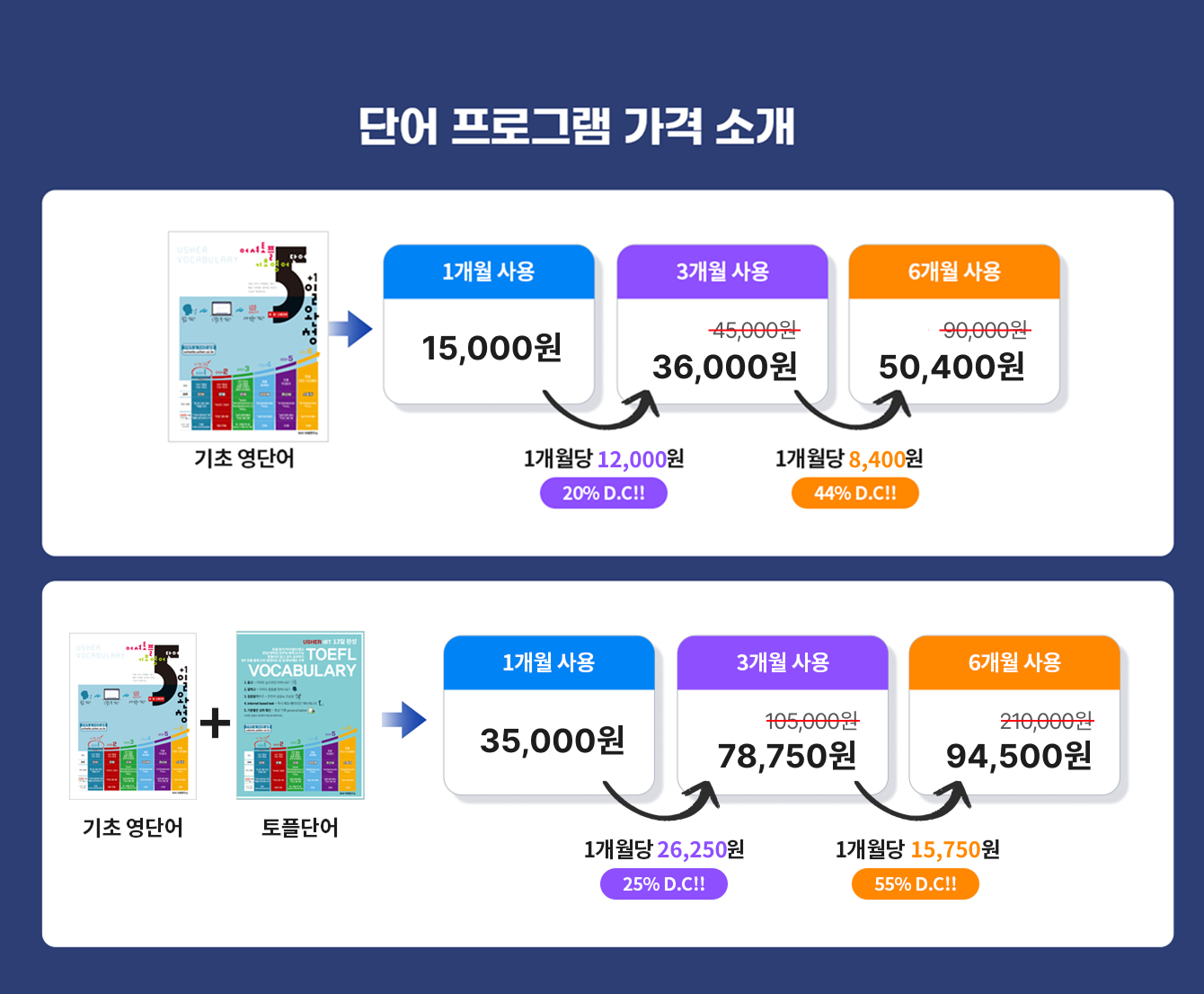 단어 프로그램 가격 소개