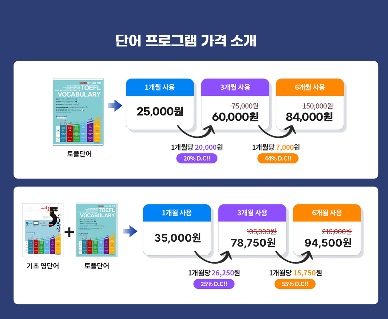 단어 프로그램 가격 소개