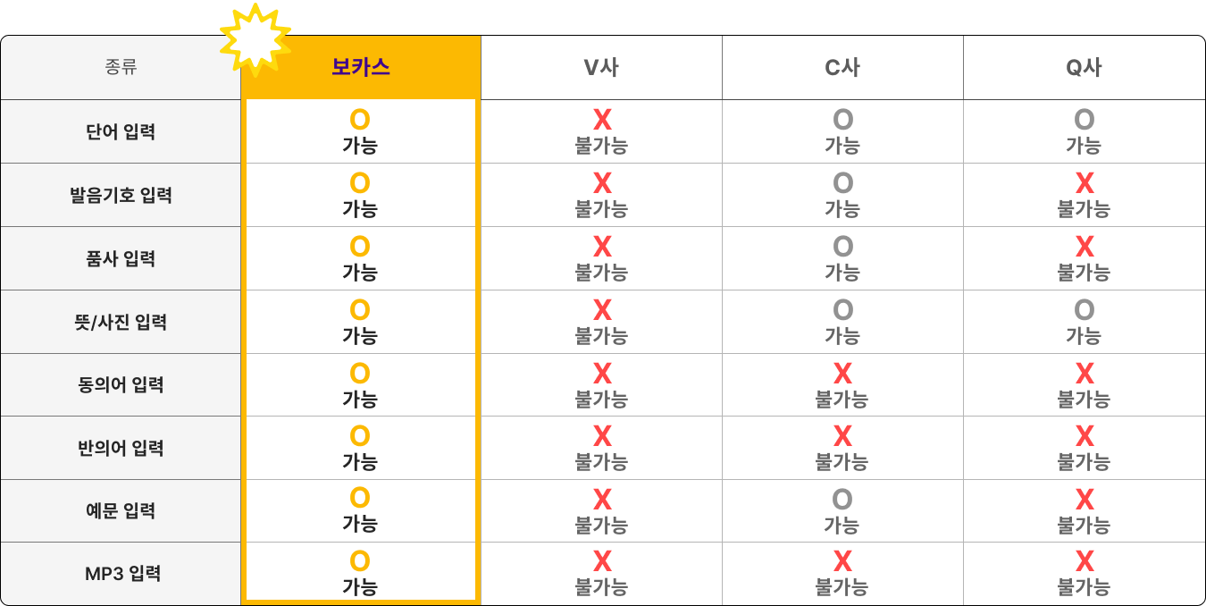 문제만들기