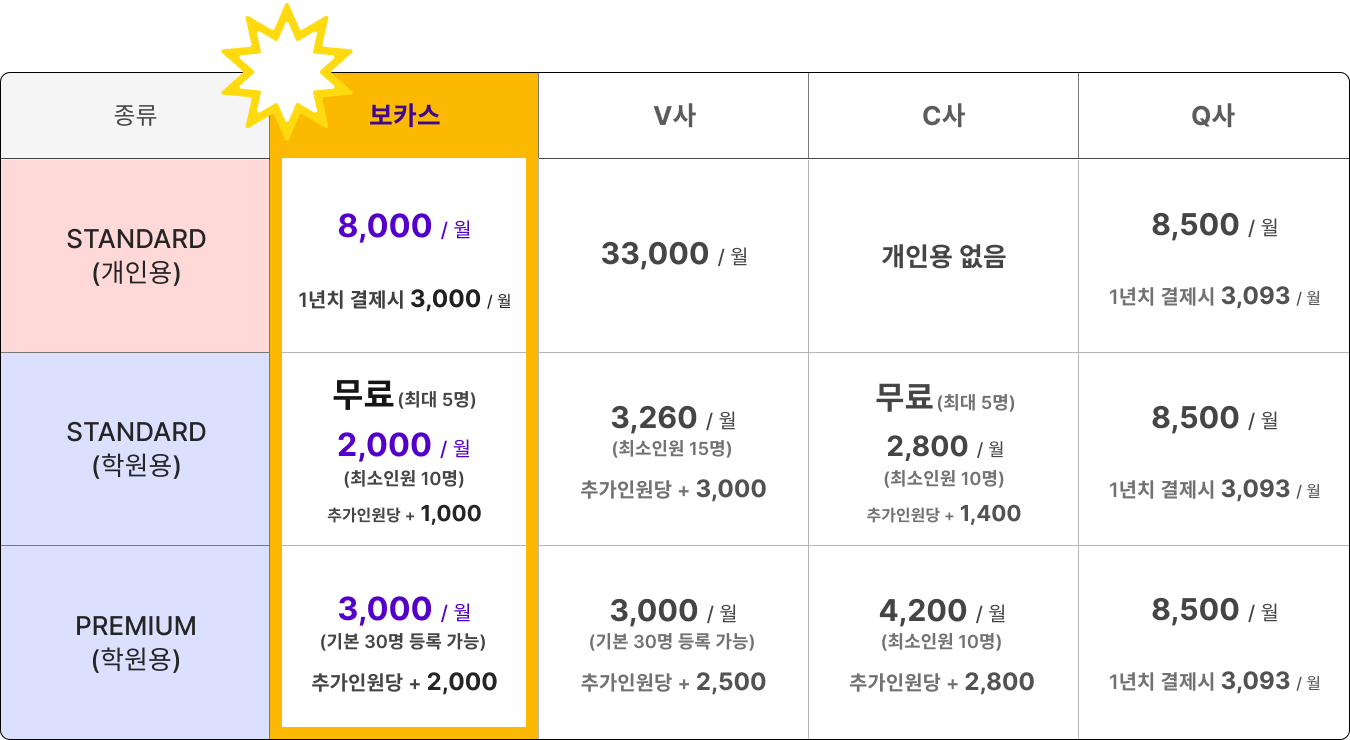 가격표