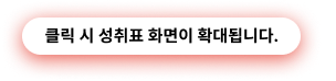 설명1